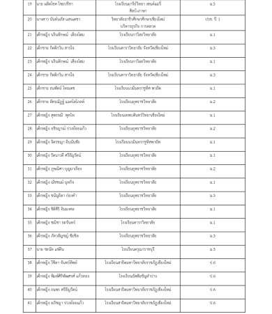 รายชื่อผู้ได้รับทุนการศึกษาของนักกีฬาและบุคลากรกีฬา ประจำปีการศึกษา 2566